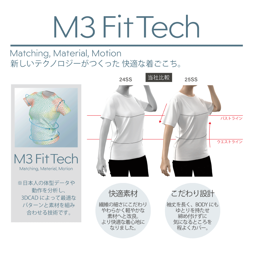 プレミアムファインコットンTシャツ (新色)