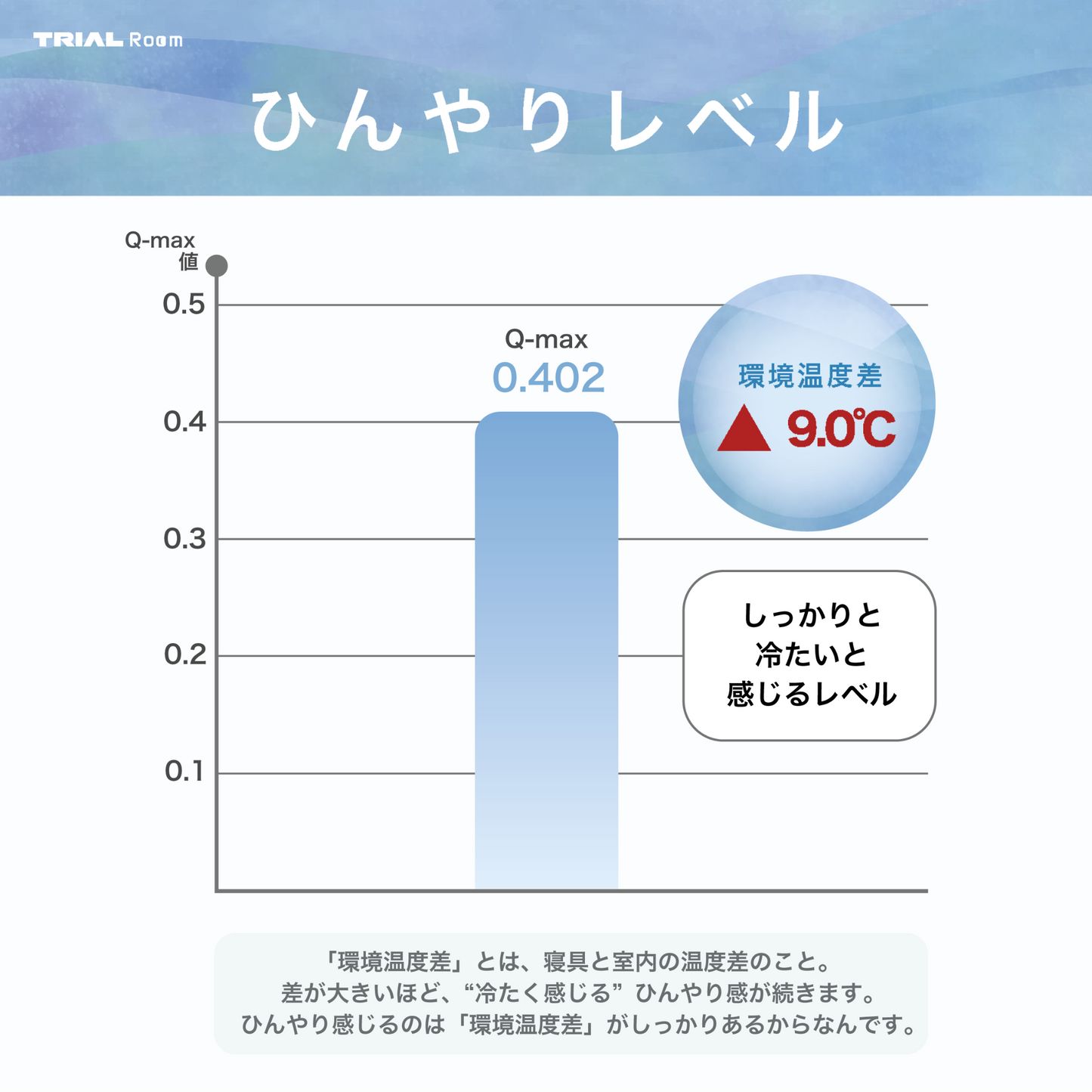 GOODS AIRITYもっちりひんやり敷きパッド