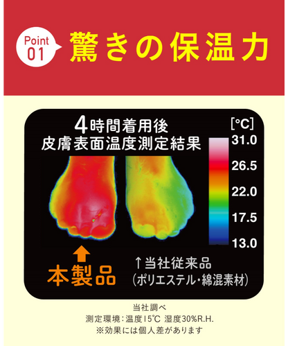 【ココピタあったか実感】メンズソックス[レギュラー丈]