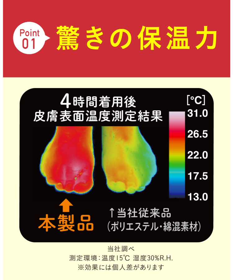 【ココピタあったか実感】メンズソックス[見せないスニーカー丈]