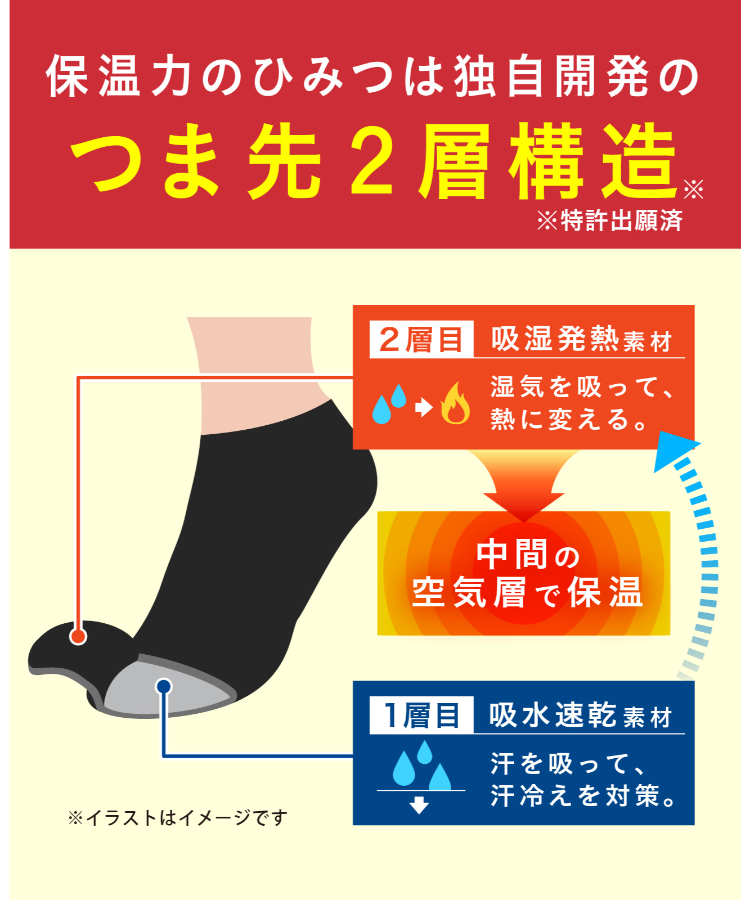 【ココピタあったか実感】メンズソックス [レギュラー短め丈 ]