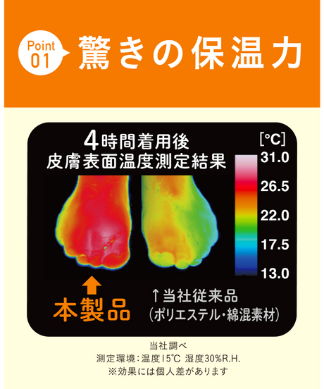 【ココピタあったか実感】レディースソックス[レギュラー丈]