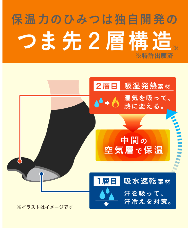 【ココピタあったか実感】レディースソックス[見せないスニーカー丈]