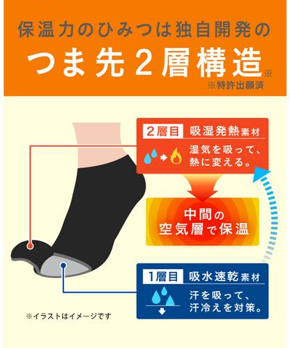【ココピタあったか実感】レディースソックス[見せないスニーカー丈]